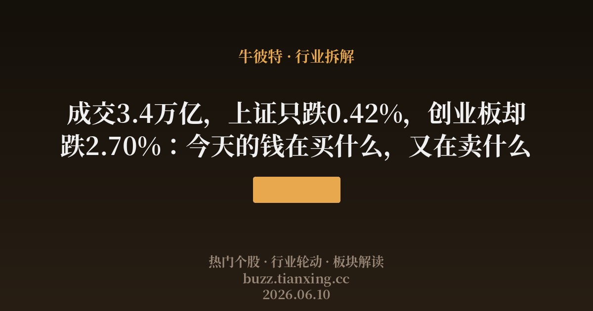 缩量分化:上证只跌0.42%,创业板跌2.70%,今天的钱在买什么又在卖什么