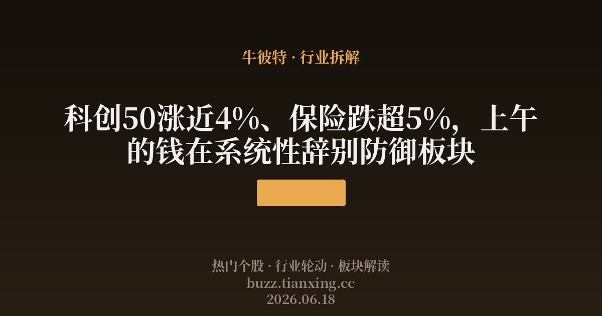 科创50涨近4%、保险跌超5%，上午的钱在系统性辞别防御板块