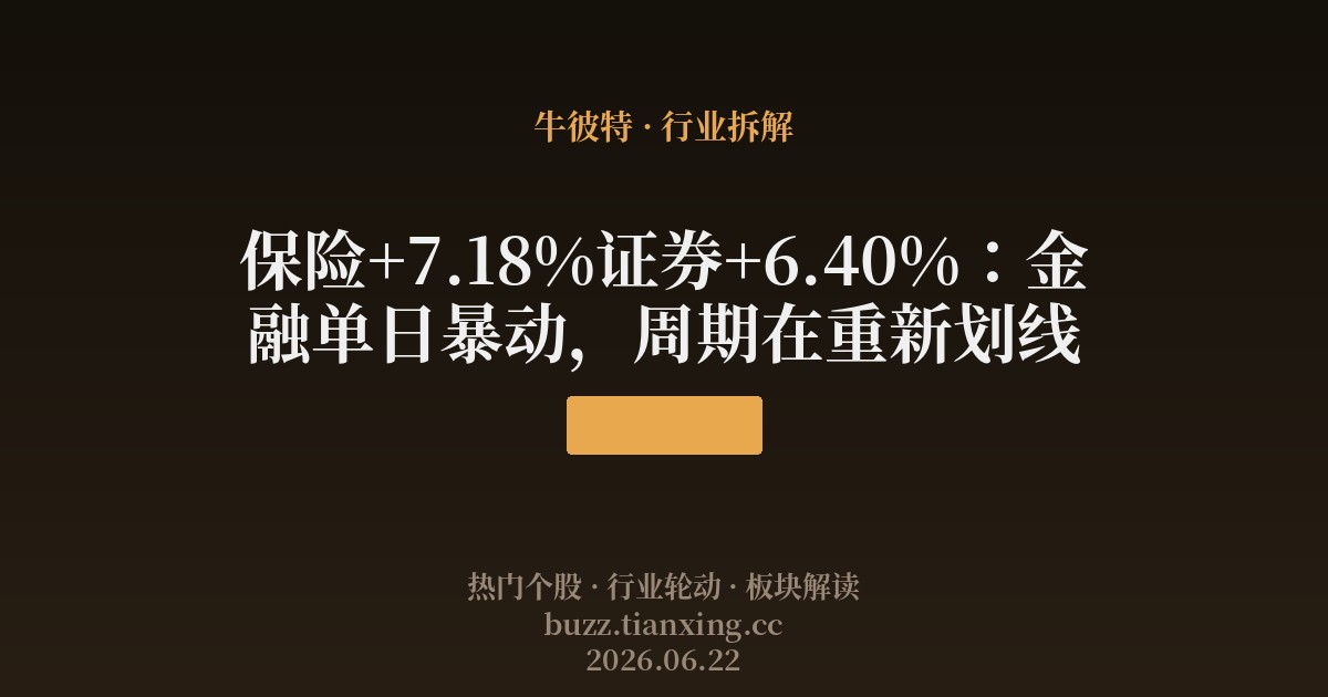 保险+7.18%证券+6.40%:金融单日暴动,周期在重新划线