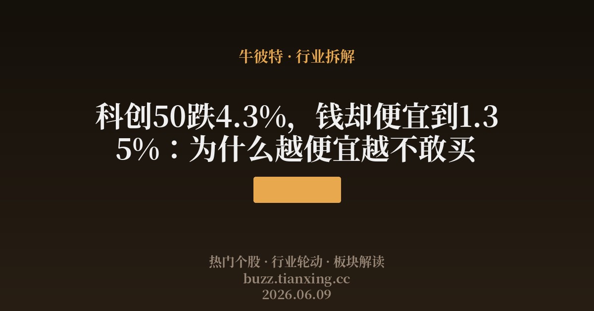 科创50跌4.3%,钱却便宜到1.35%:为什么越便宜越不敢买