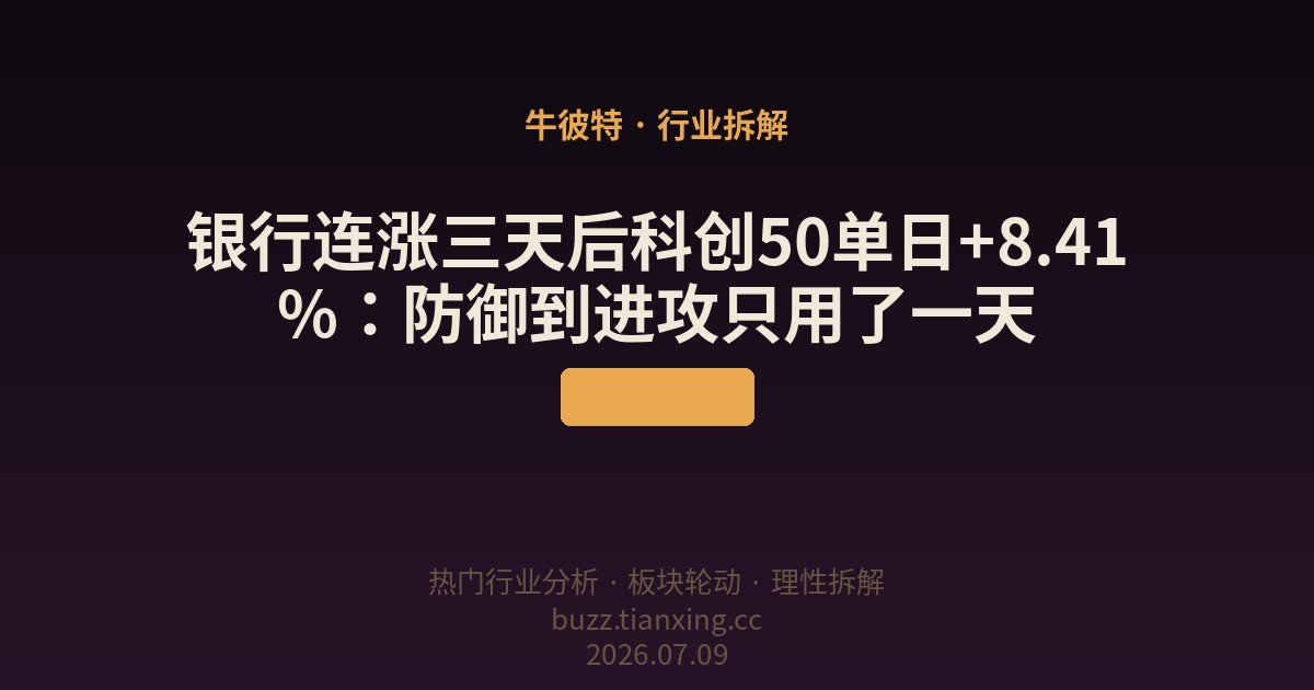 银行连涨三天后科创50单日+8.41%