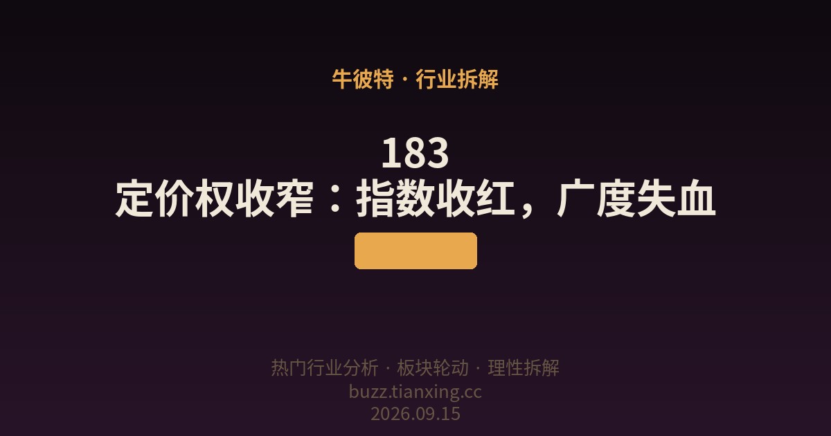 183 定价权收窄：指数收红，广度失血
