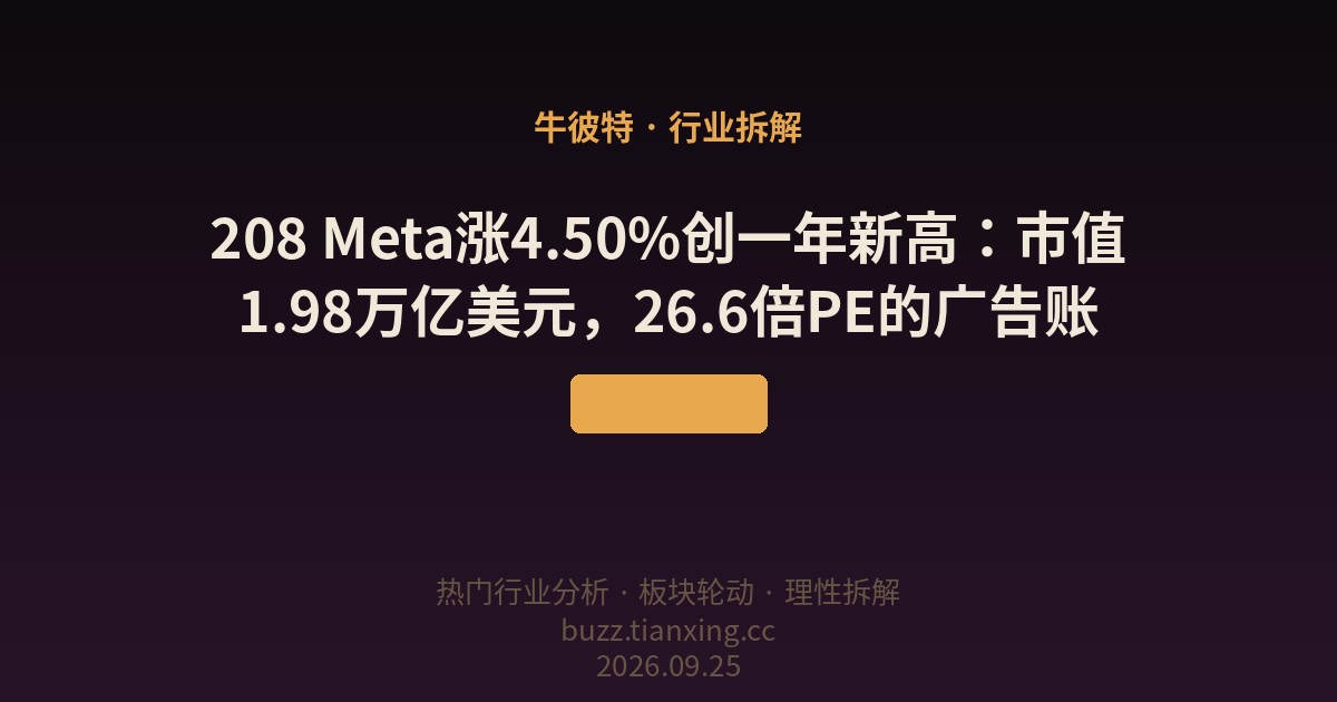 208 Meta涨4.50%创一年新高：市值1.98万亿美元，26.6倍PE的广告账