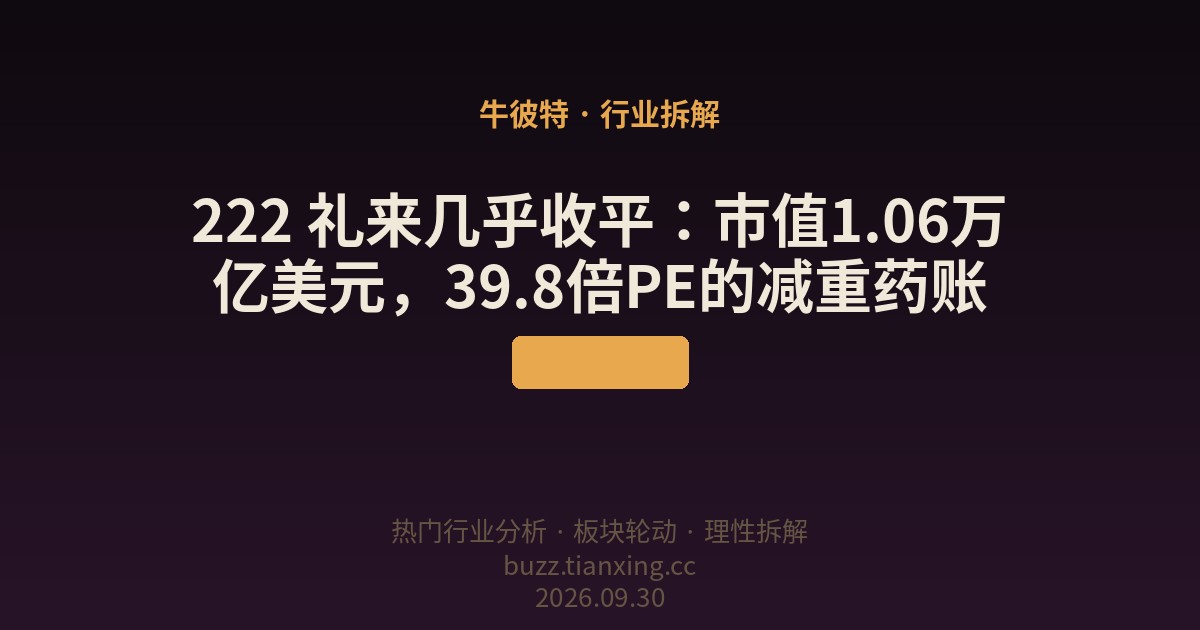 222 礼来几乎收平：市值1.06万亿美元，39.8倍PE的减重药账