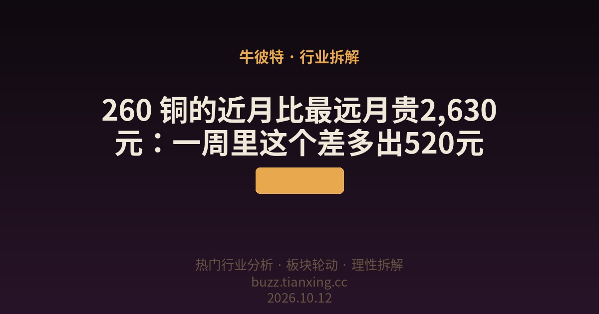 260 铜的近月比最远月贵2,630元:一周里这个差多出520元
