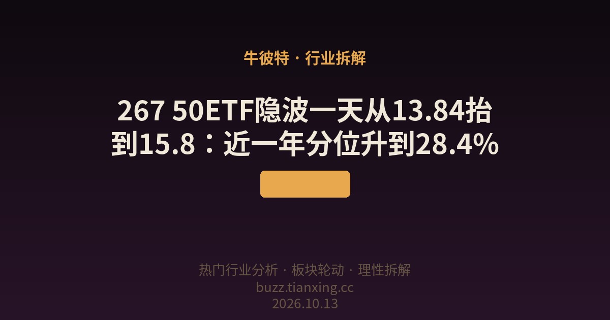 267 50ETF隐波一天从13.84抬到15.8：近一年分位升到28.4%