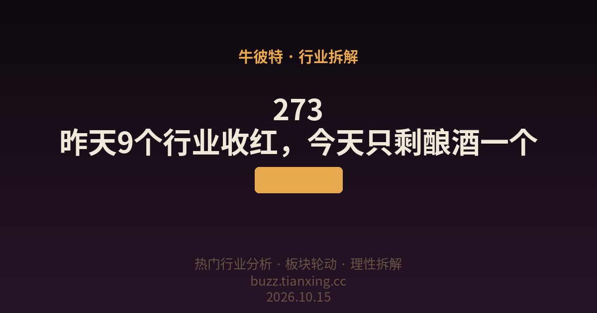 273 昨天9个行业收红,今天只剩酿酒一个