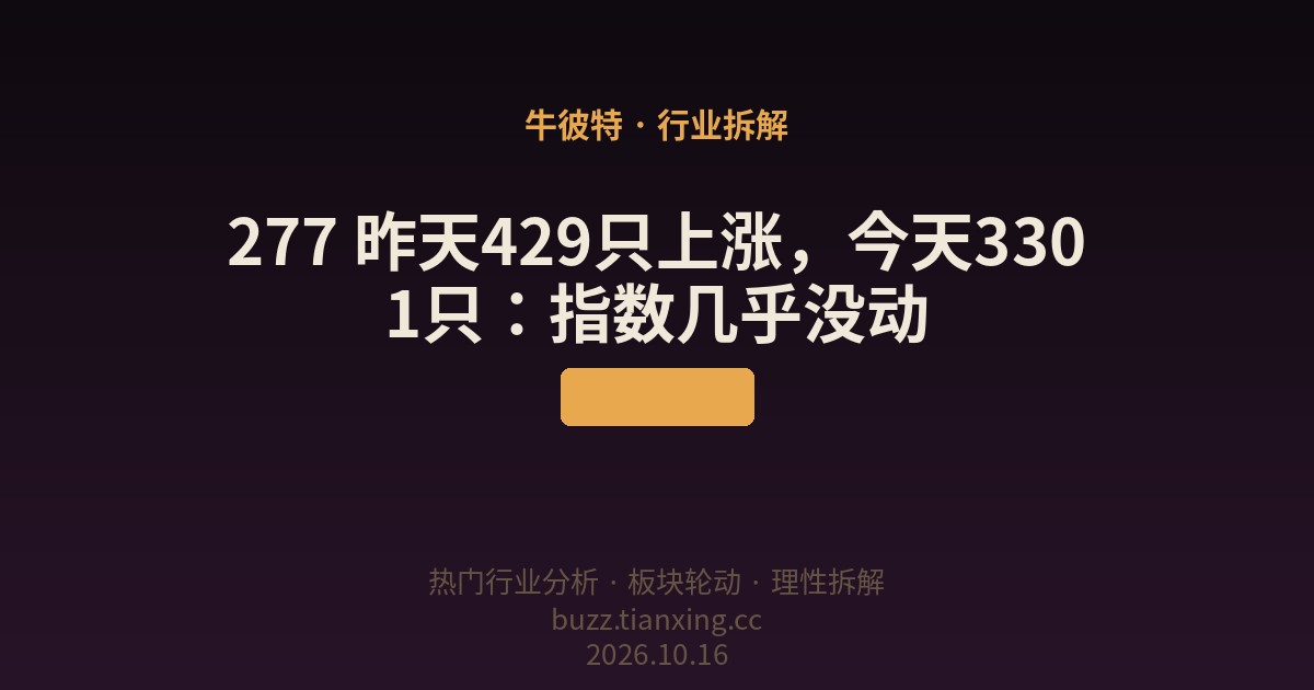 277 昨天429只上涨,今天3301只:指数几乎没动