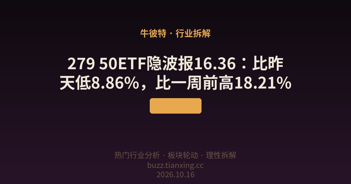 279 50ETF隐波报16.36：比昨天低8.86%，比一周前高18.21%