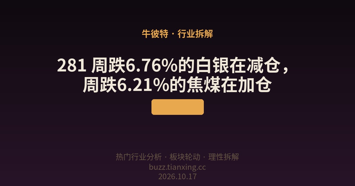 281 周跌4.67%的白银在减仓，周跌3.73%的焦煤在加仓
