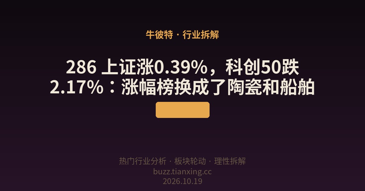 286 上证涨0.39%，科创50跌2.17%：涨幅榜换成了陶瓷和船舶