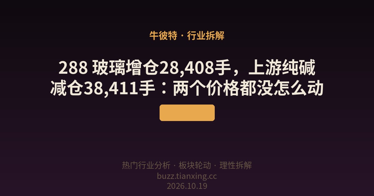 288 纯碱涨1.17%减仓57,809手，玻璃跌0.23%只增87手：上下游同一天反着走