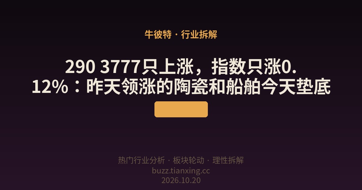 290 3777只上涨，指数只涨0.12%：昨天领涨的陶瓷和船舶今天垫底