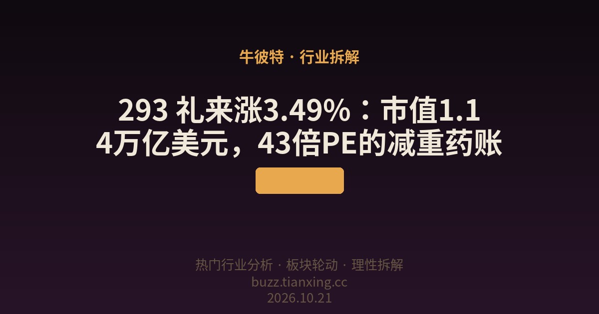 293 礼来涨3.49%：市值1.14万亿美元，43倍PE的减重药账