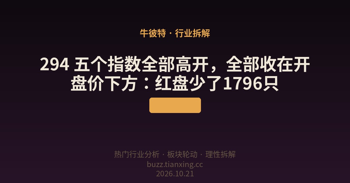294 五个指数全部高开，全部收在开盘价下方：红盘少了1796只