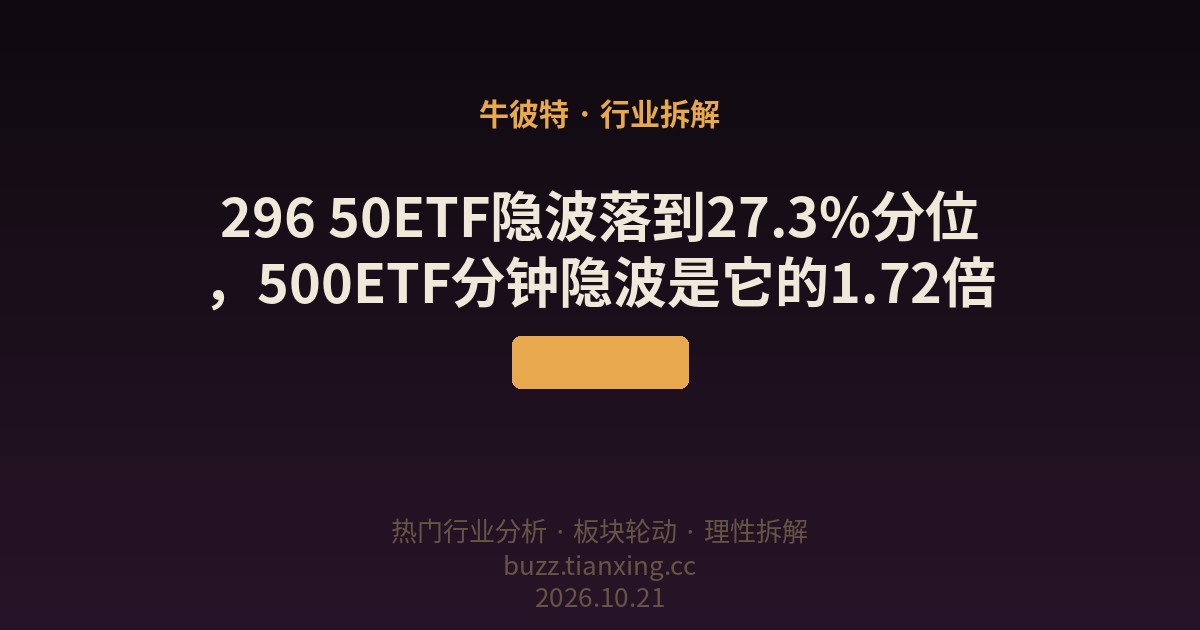 296 50ETF隐波落到27.3%分位，500ETF分钟隐波是它的1.72倍