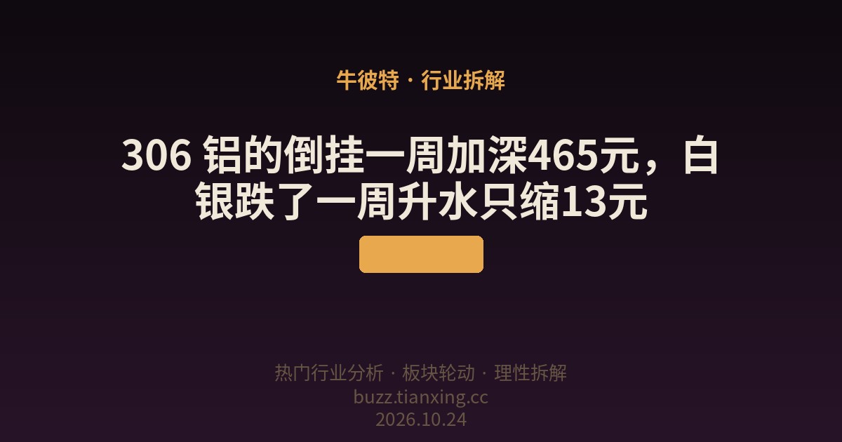 306 铝的倒挂一周加深465元，白银跌了一周升水只缩13元