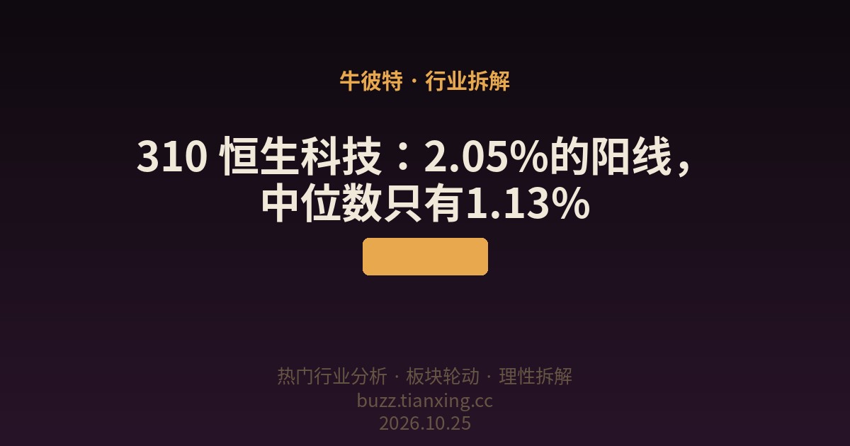 310 恒生科技：2.05%的阳线，中位数只有1.13%