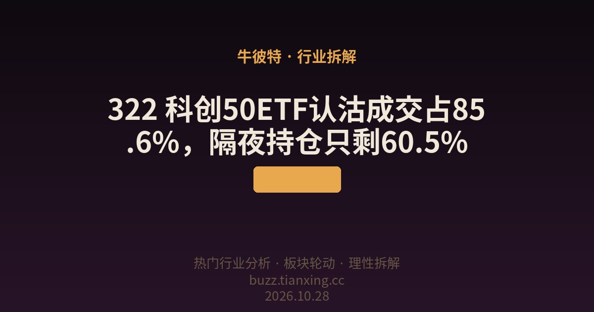 322 科创50ETF认沽成交占85.6%，隔夜持仓只剩60.5%