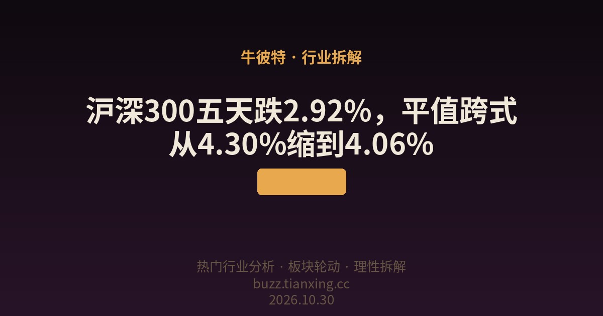 沪深300五天跌2.92%，平值跨式从4.30%缩到4.06%